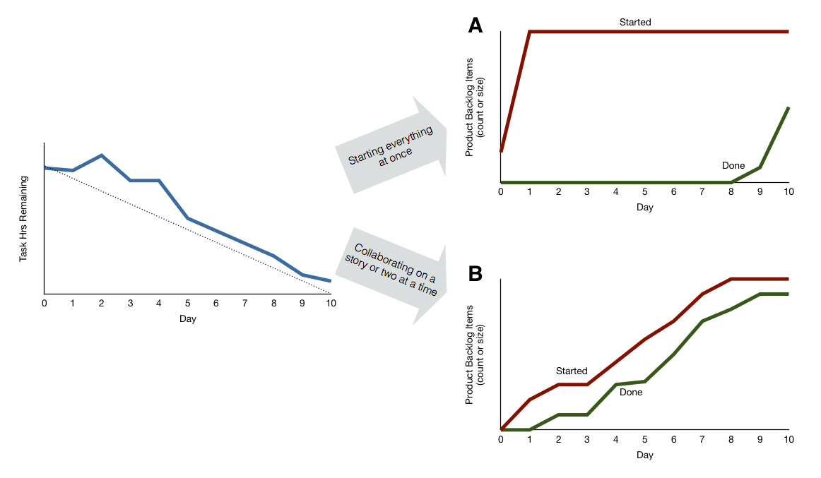 Two ways of approaching a sprint. Click to see a larger version.