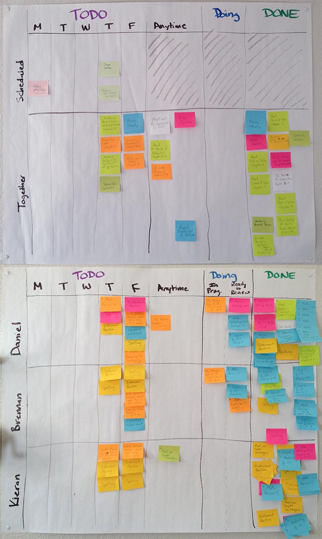 Our homeschool kanban board on a typical Thursday morning