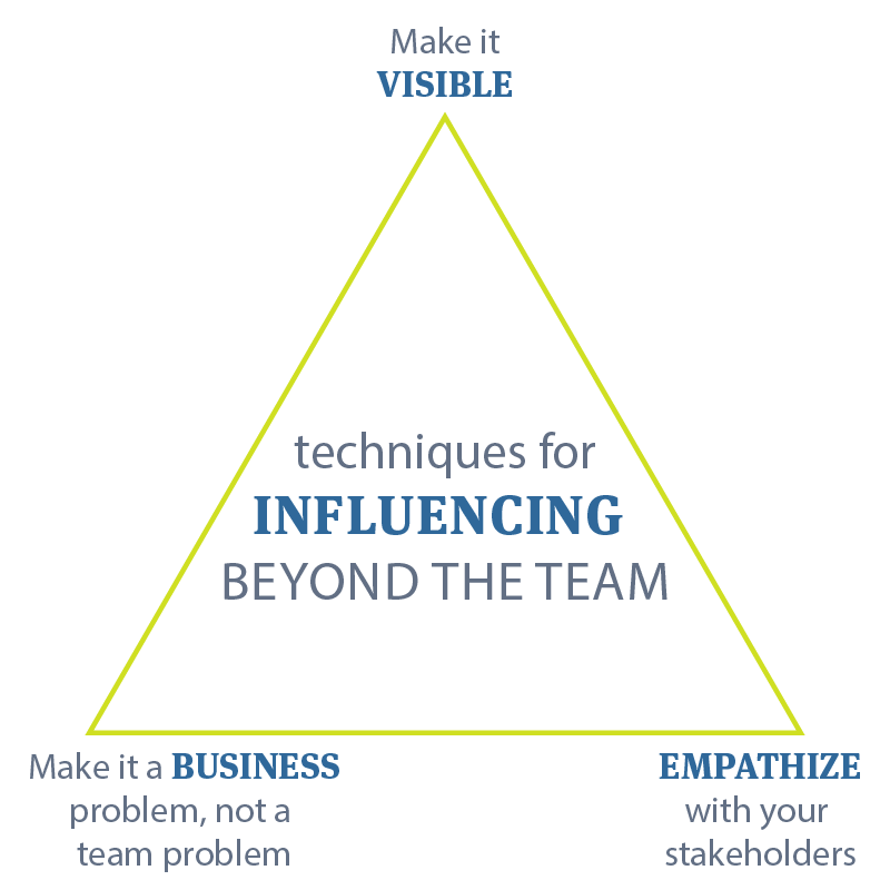 Influencing Beyond the Team