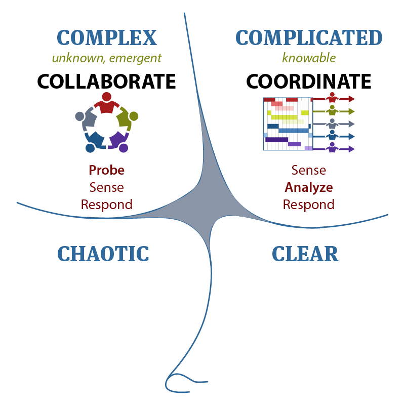 Coordinate vs Collaborate