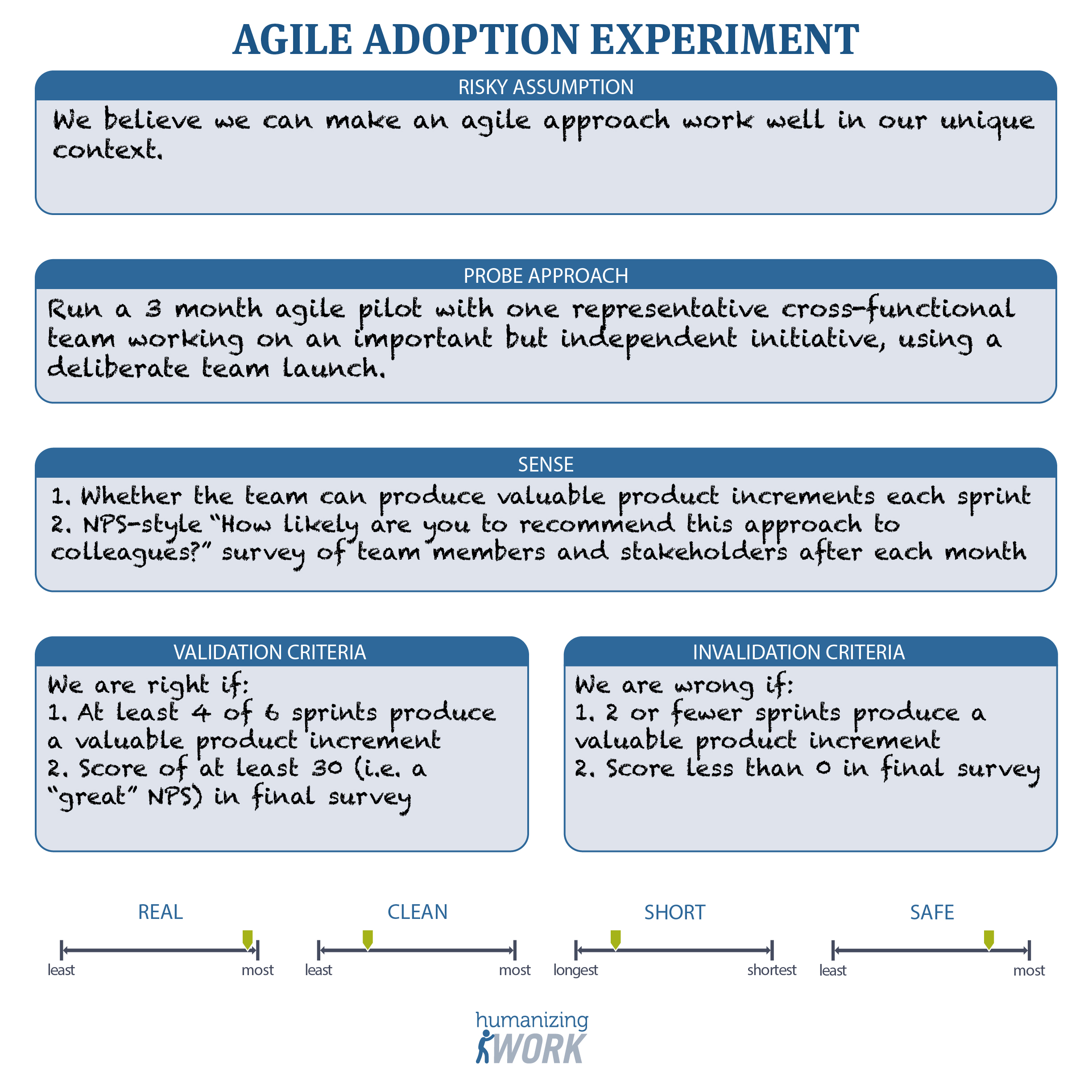 Agile Adoption Experiment