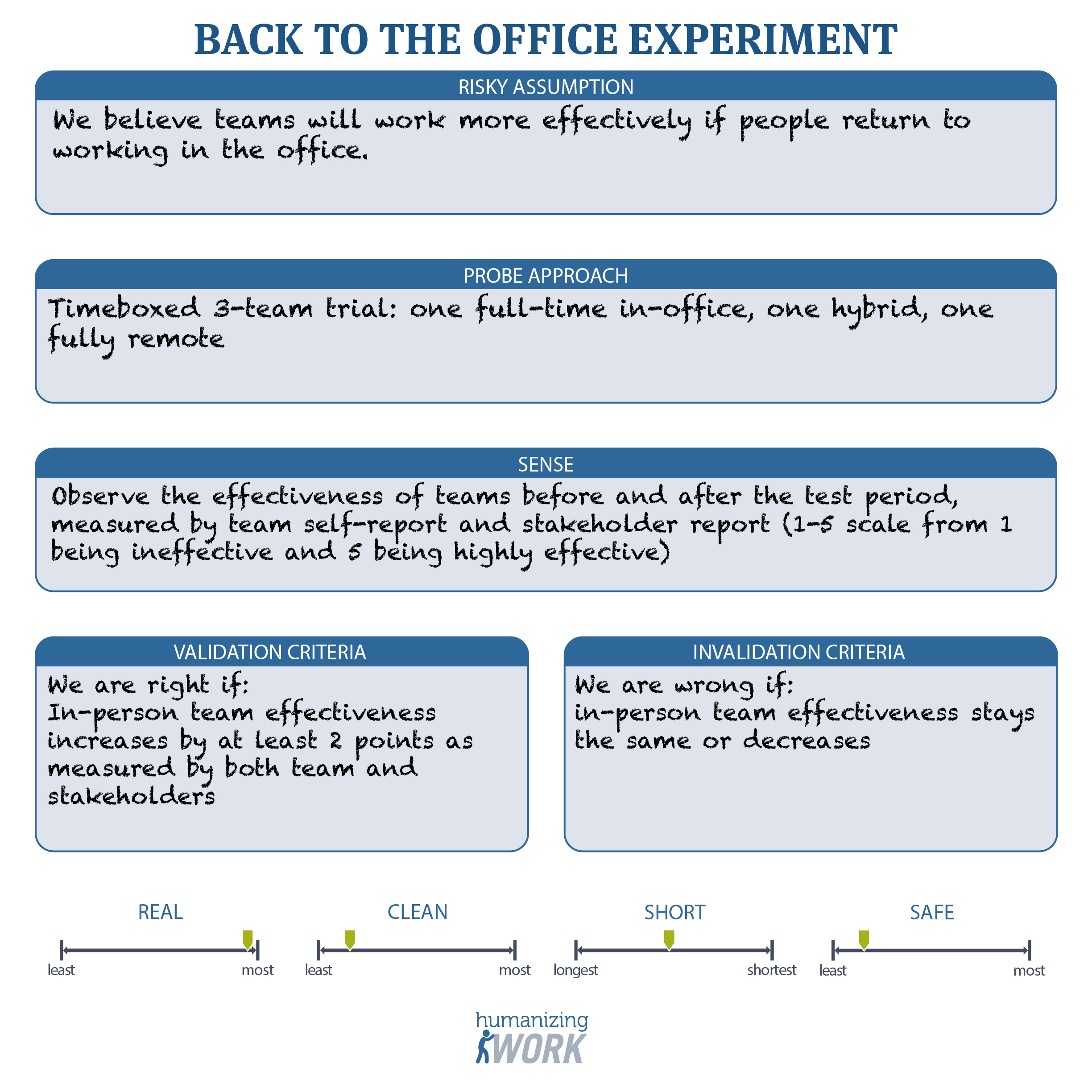 Back to Office Experiment