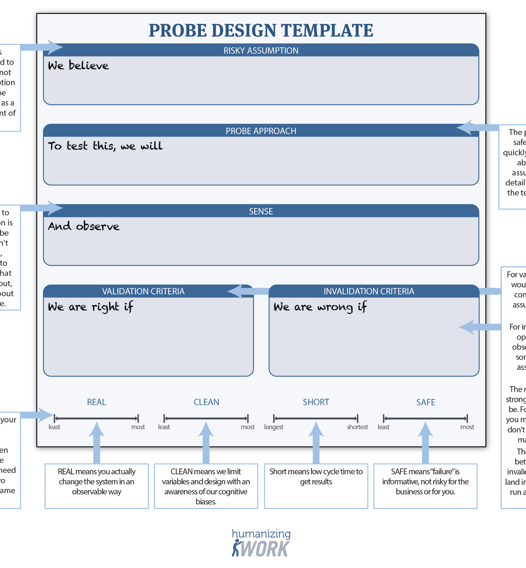 Probe Design Cheatsheet