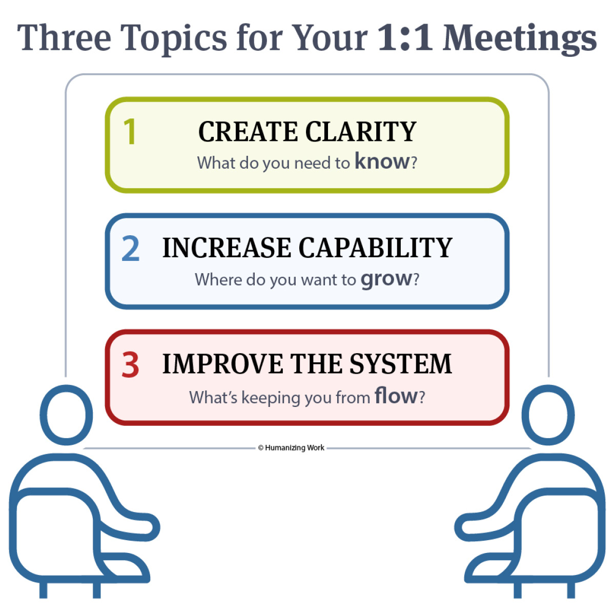 3 Jobs for Empowering 1 on 1 meeting